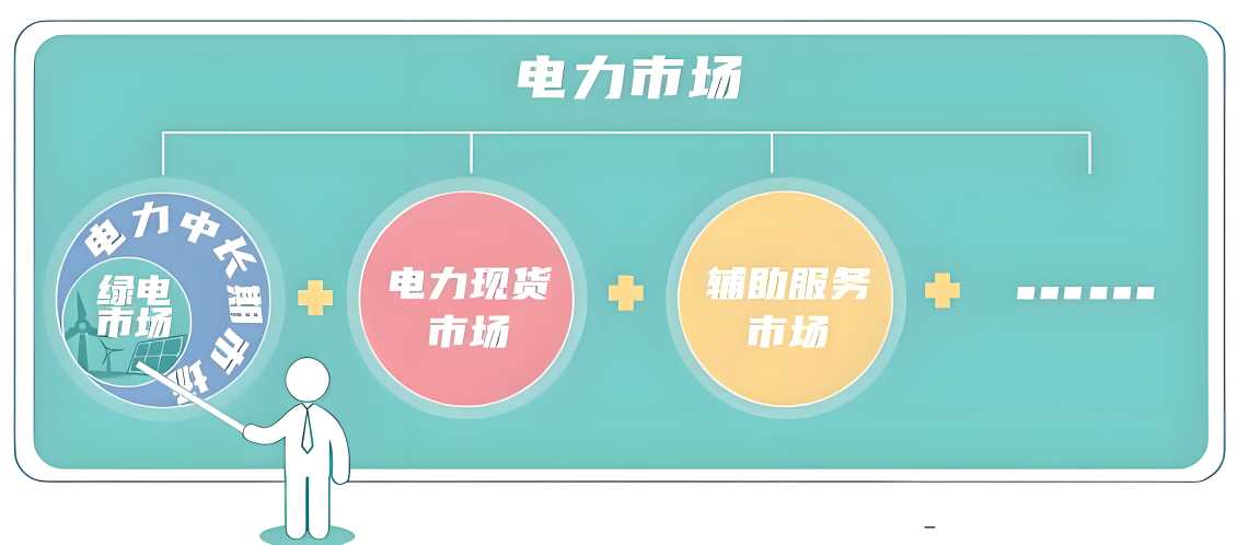 分享电力市场化如何结合实际情况选择合适的评估方法？